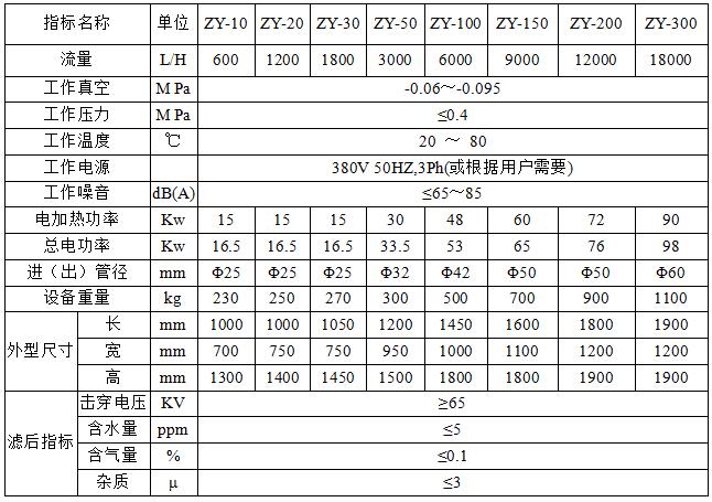 ZY變壓器真空濾油機