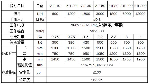 ZJT聚結分離式真空濾油機