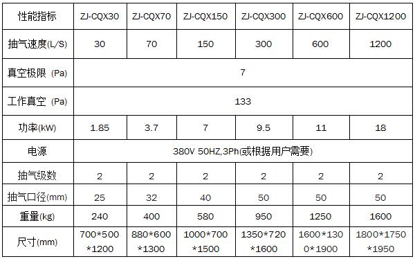 中凈牌真空抽氣機組600L/S